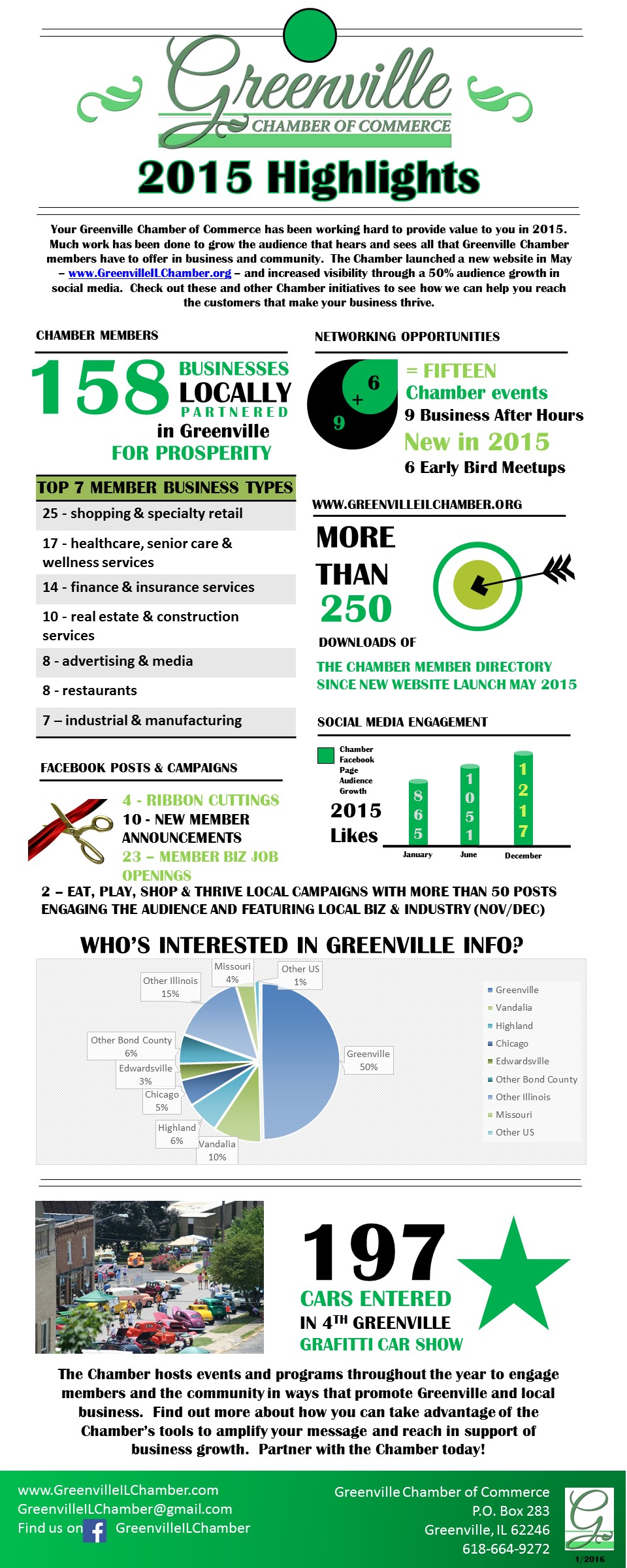 2015 Membership Infographic